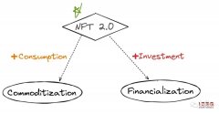 bitpie钱包官方|NFT扩展市场需求的两种思路：金融化与商品化