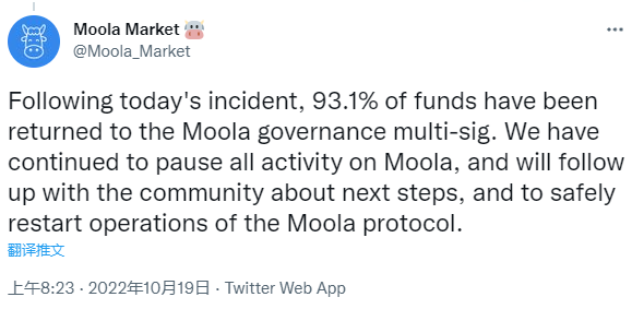 Moola Market攻击事件更新：攻击者已归还93.1%的被盗资金